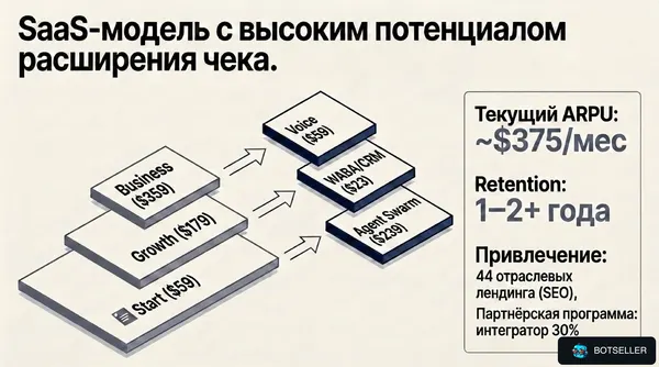 Слайд 10: Бизнес-модель